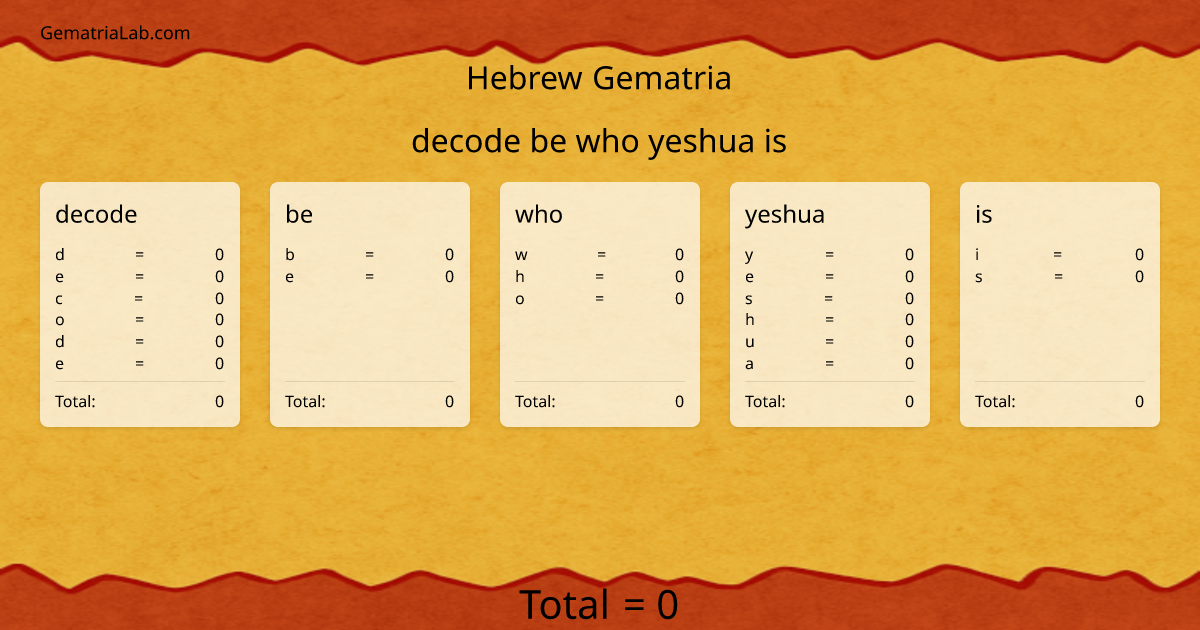 decode be who yeshua is in hebrew Gematria